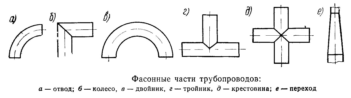 Сварка тройника чертеж